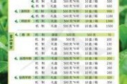 今日爆料茶叶价格表最新,揭秘最新茶叶市场行情
