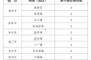 如皋南通最新疫情爆料,多区域出现确诊病例，防控措施升级